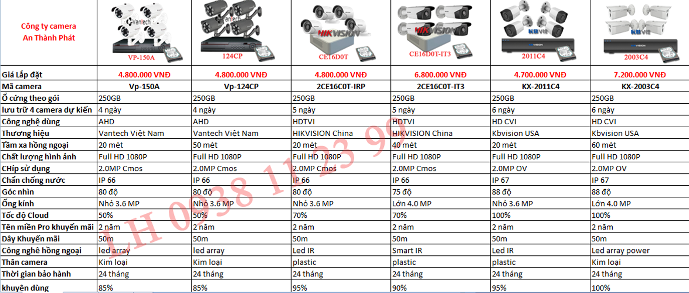 lắp đặt camera giám sát nhà xưởng giá rẻ giải pháp lắp đặt quan sát nhà xưởng thương hiệu tốt