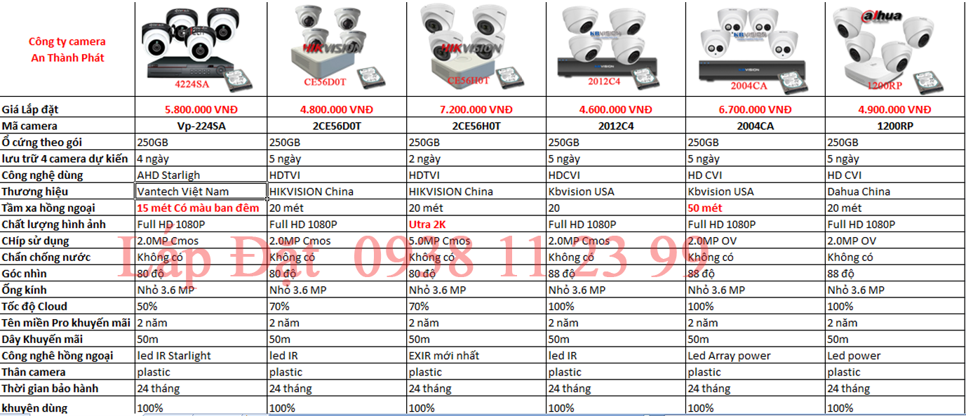 lắp đặt camera giám sát gia đình văn phòng giá rẻ giải pháp lắp đặt camera văn phòng tại quận tân phú uy tín