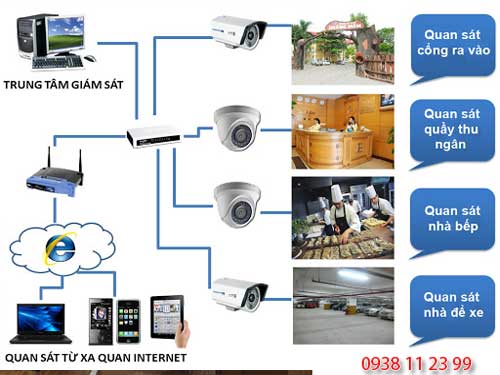 Lắp đặt Camera quan sát Quận Phú Nhuận giám sát quán ăn nhà hàng giám sát wifi không dây tại nhà hàng Các loại camera quán ăn tại Phú Nhuận wifi quan sát trong nhà & ngoài trời giá rẻ.