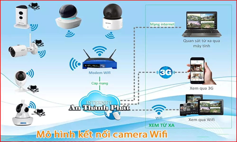 Hướng Dẫn Cài Đặt Camera Kbone Ip Wifi Của Kbvision