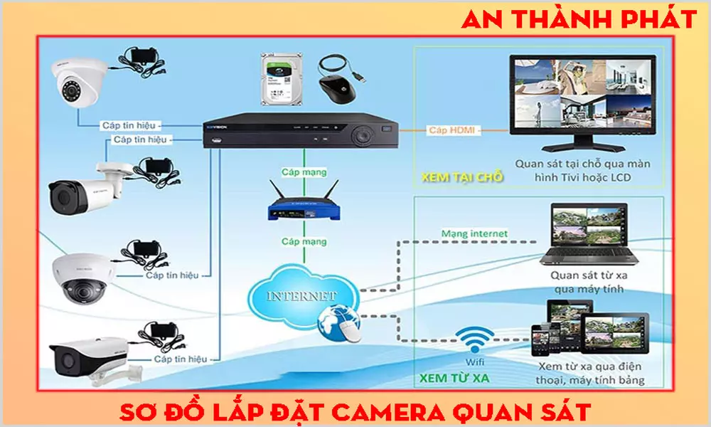 Lắp Camera Hikvision Gia Rẻ Chính Hãng