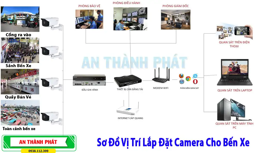 vi-tri-lap-dat-camera-ben-xe