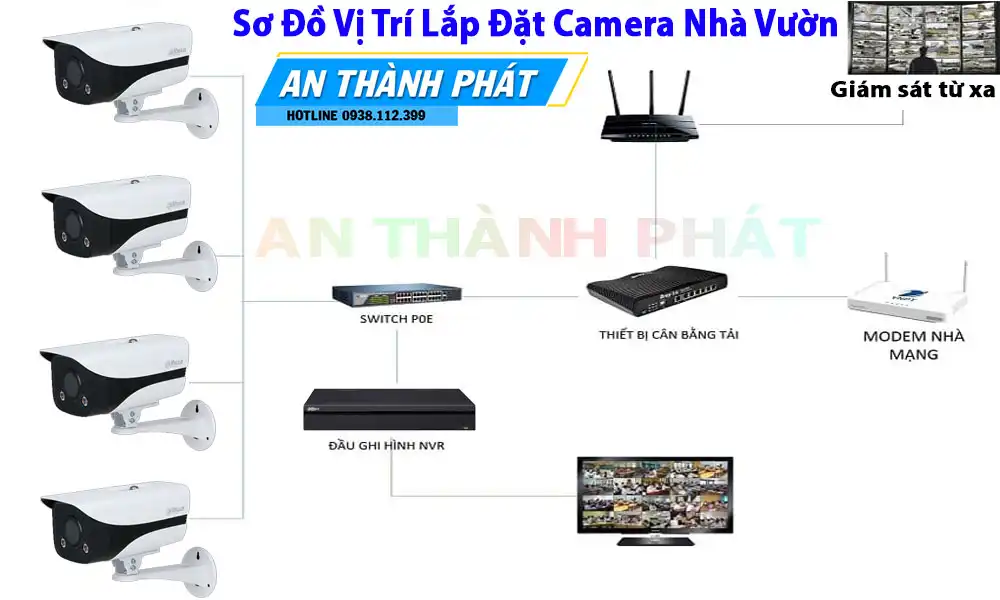 vi-tri-lap-dat-camera-nha-vuon